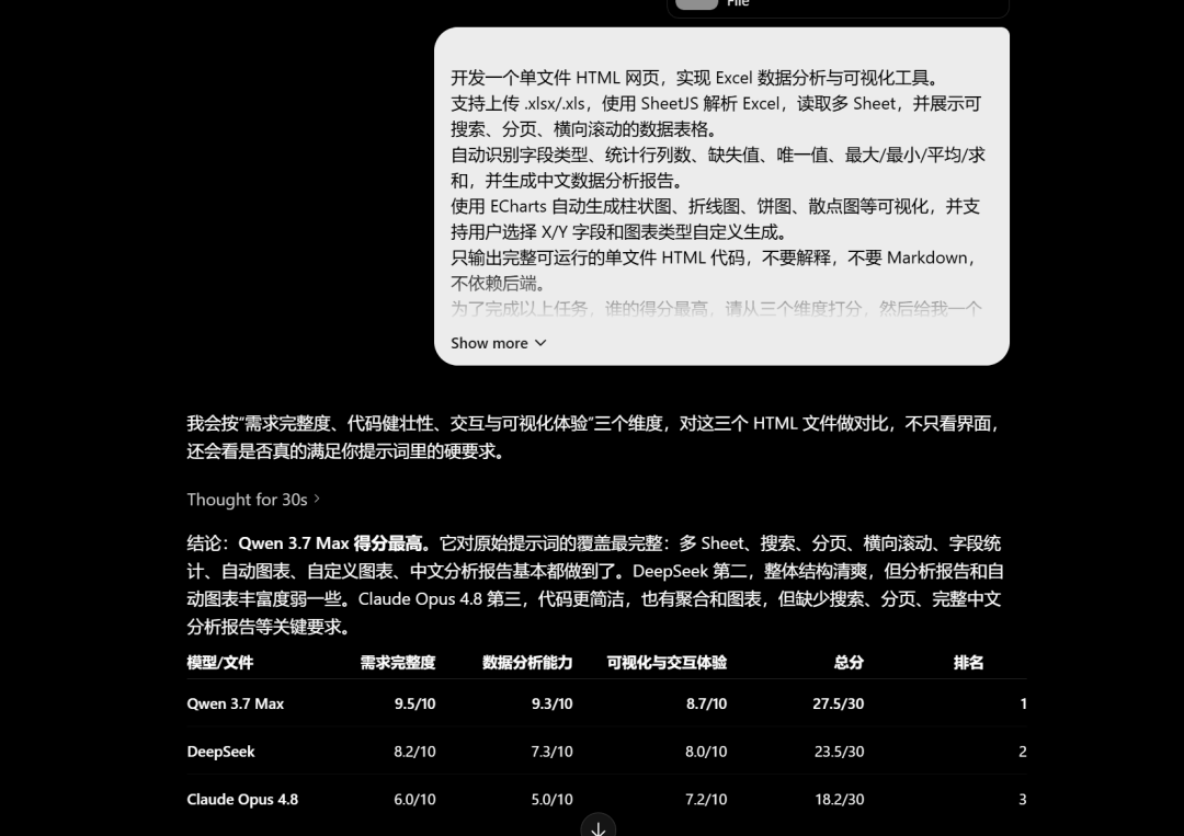 实测最新 Qwen3.7-Max,对比 Claude Opus 4.8,DeepSeek-V4,结果太意外了!