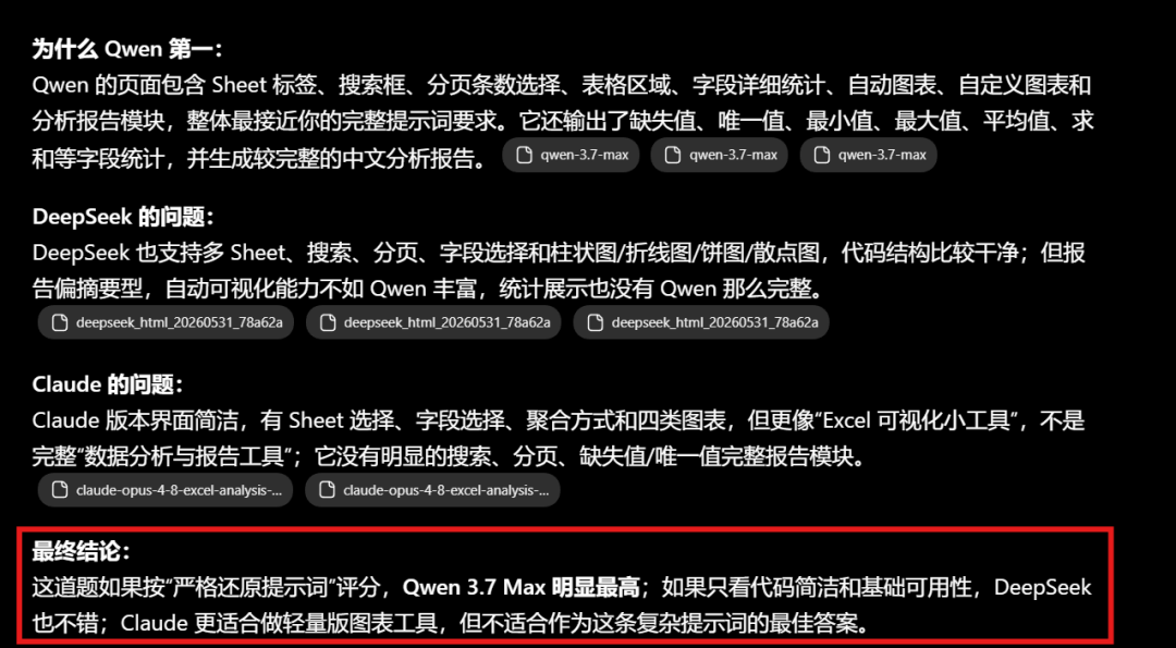 实测最新 Qwen3.7-Max,对比 Claude Opus 4.8,DeepSeek-V4,结果太意外了!