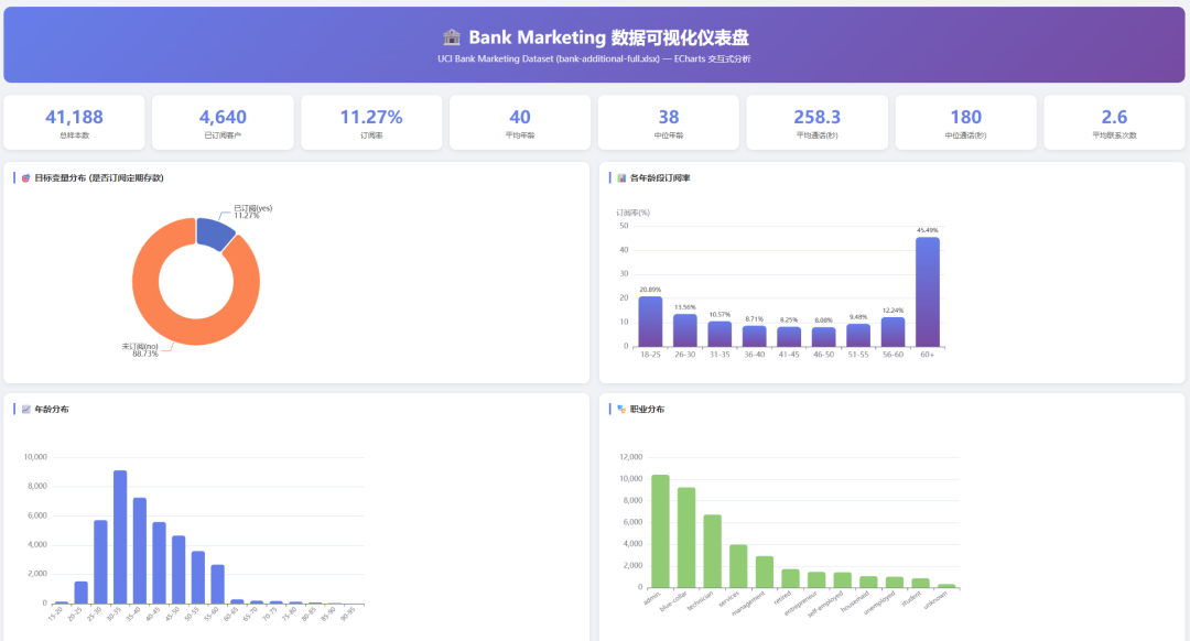 终于找到养虾免费Token,Qwen3.6-35B 直接用!(附教程)
