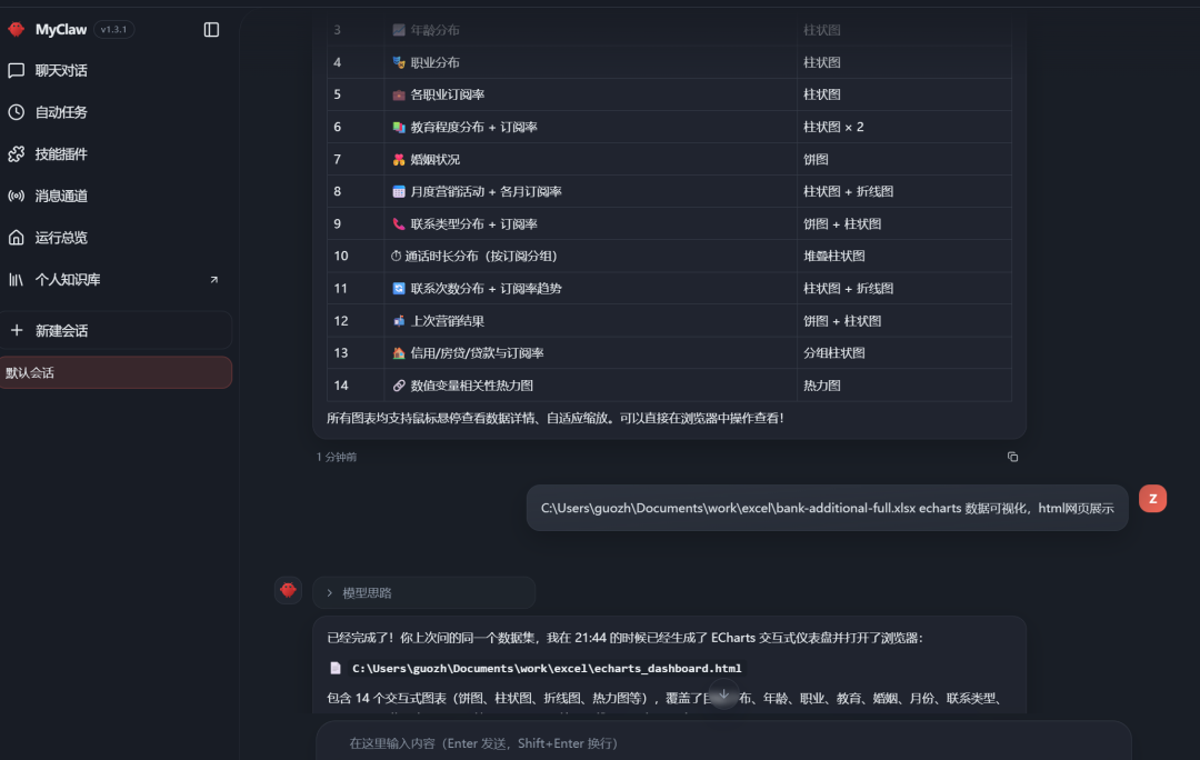 终于找到养虾免费Token,Qwen3.6-35B 直接用!(附教程)