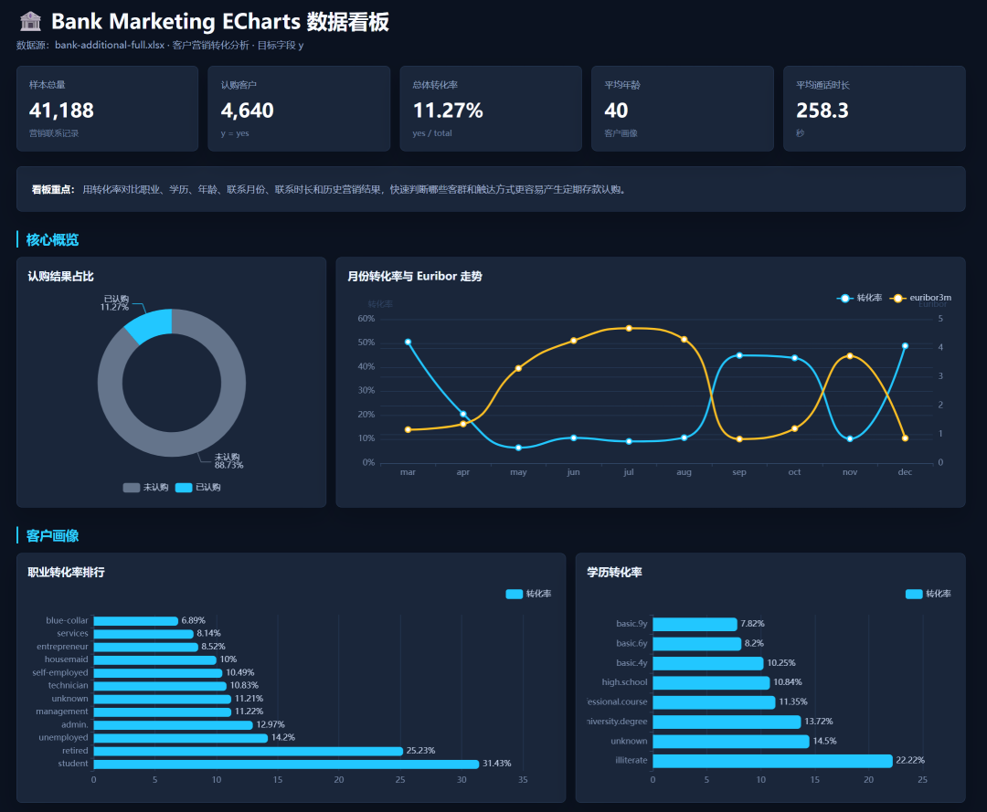 终于找到养虾免费Token,Qwen3.6-35B 直接用!(附教程)
