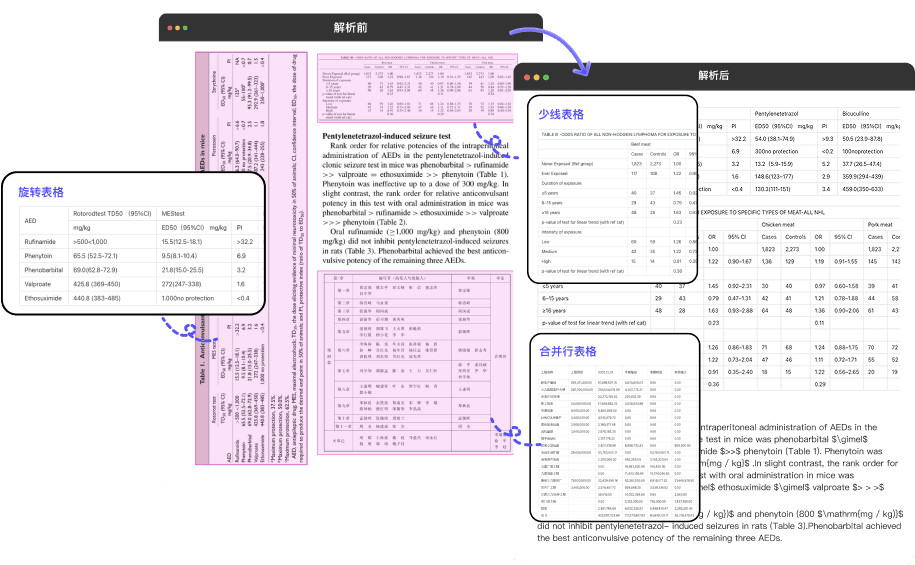DeepSeek-V4 接入 MinerU，再难搞的扫描 PDF，也能丝滑问答！