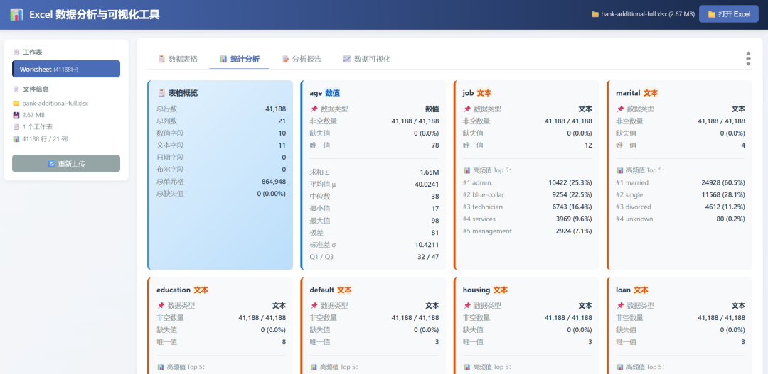 实测最新 MiniMax-M3，对比 GPT-5.5，DeepSeek-V4，结果出人意料！