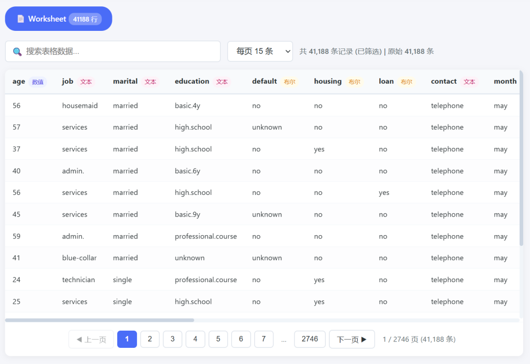 实测最新 MiniMax-M3，对比 GPT-5.5，DeepSeek-V4，结果出人意料！