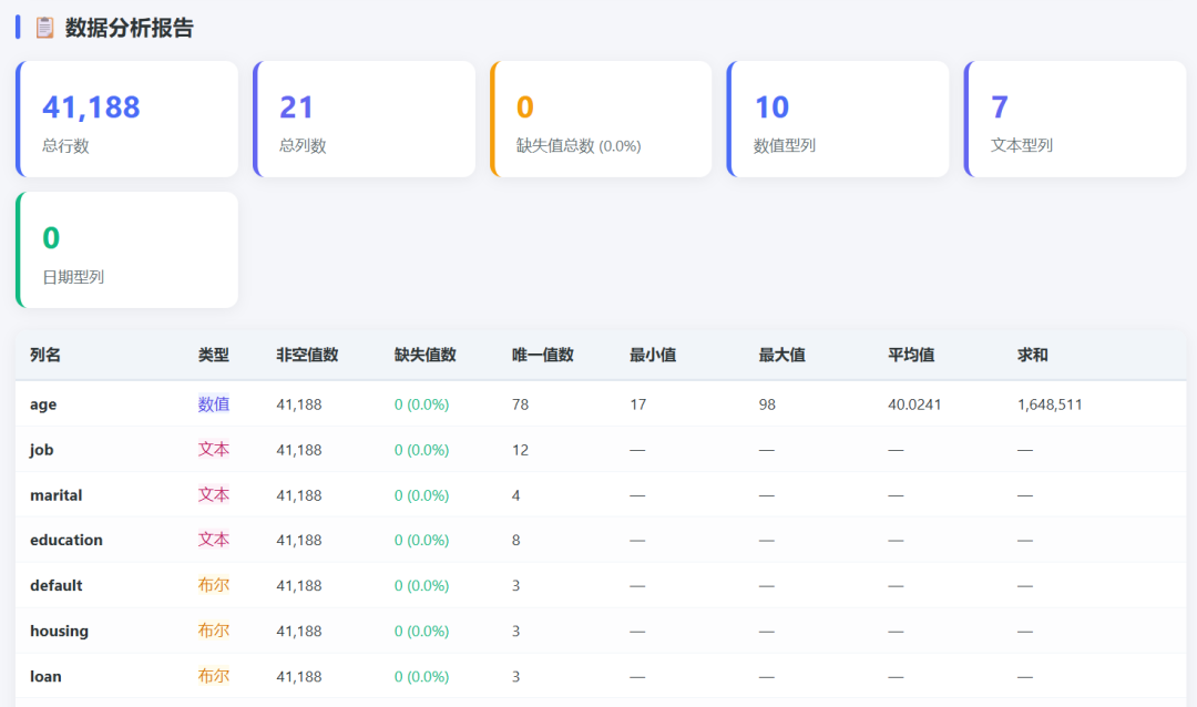 实测最新 MiniMax-M3，对比 GPT-5.5，DeepSeek-V4，结果出人意料！