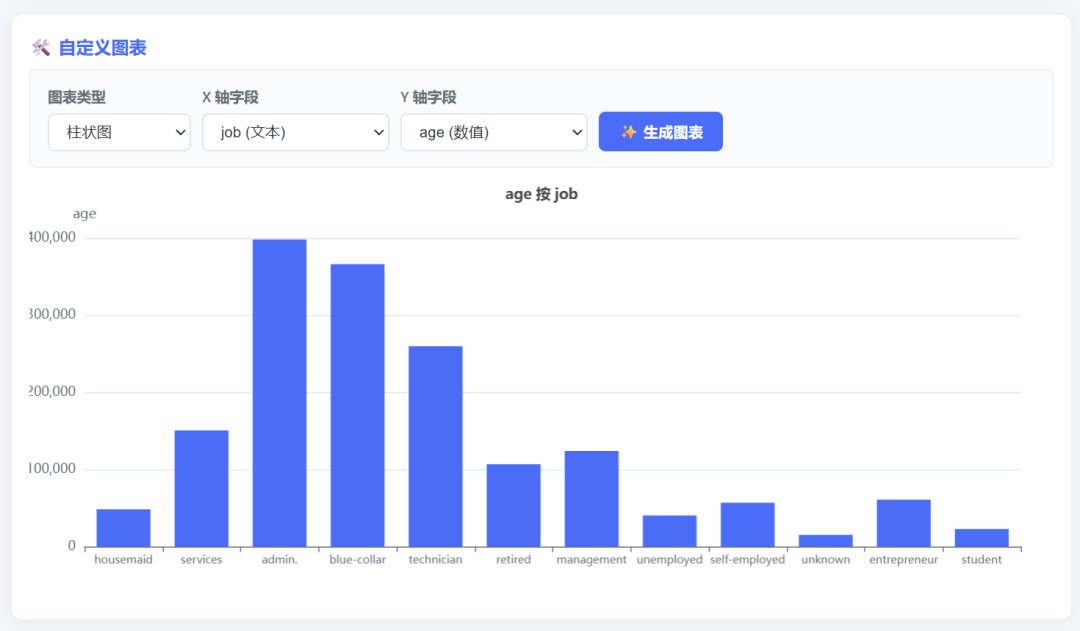 实测最新 MiniMax-M3，对比 GPT-5.5，DeepSeek-V4，结果出人意料！