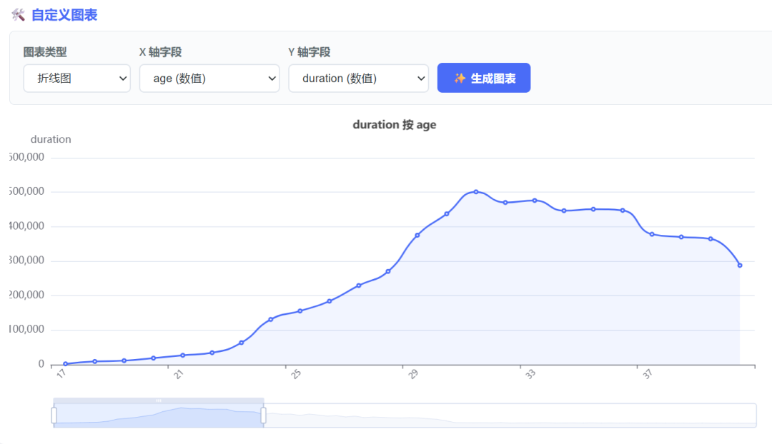 实测最新 MiniMax-M3，对比 GPT-5.5，DeepSeek-V4，结果出人意料！