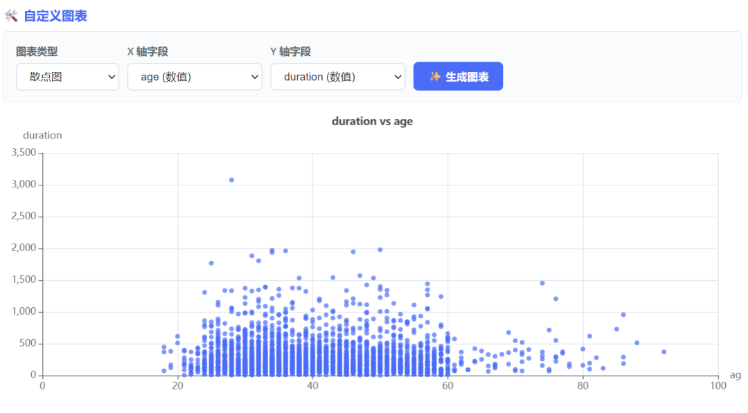 实测最新 MiniMax-M3，对比 GPT-5.5，DeepSeek-V4，结果出人意料！