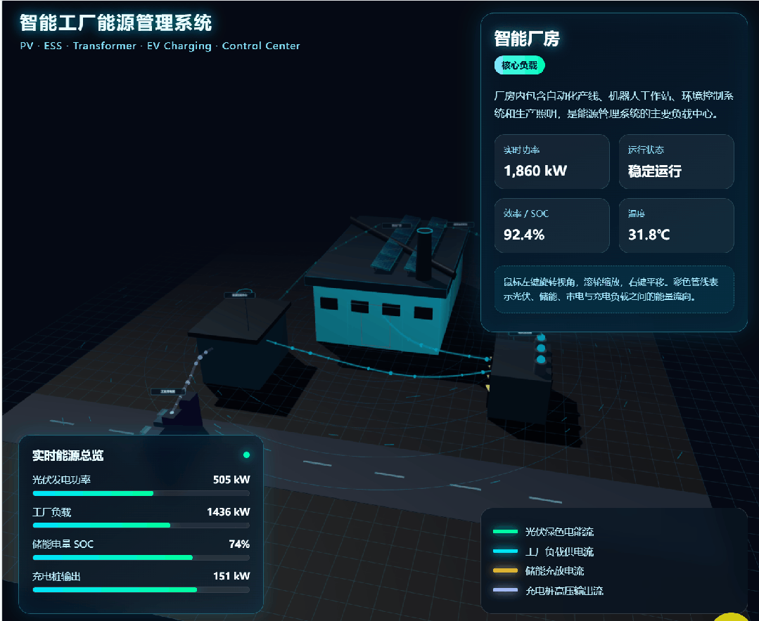 实测最新 MiniMax-M3，对比 GPT-5.5，DeepSeek-V4，结果出人意料！