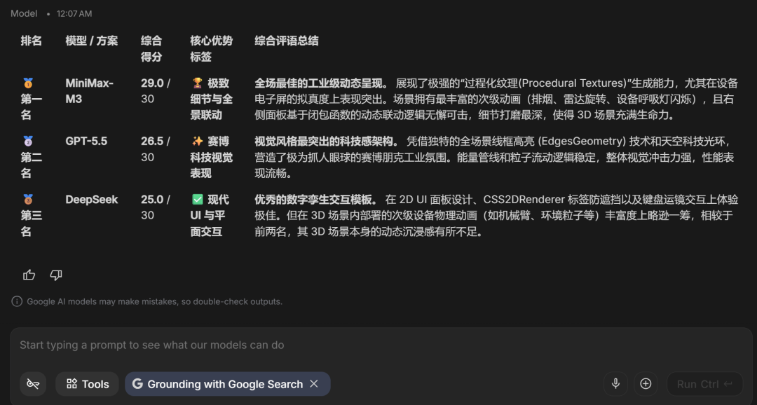 实测最新 MiniMax-M3，对比 GPT-5.5，DeepSeek-V4，结果出人意料！
