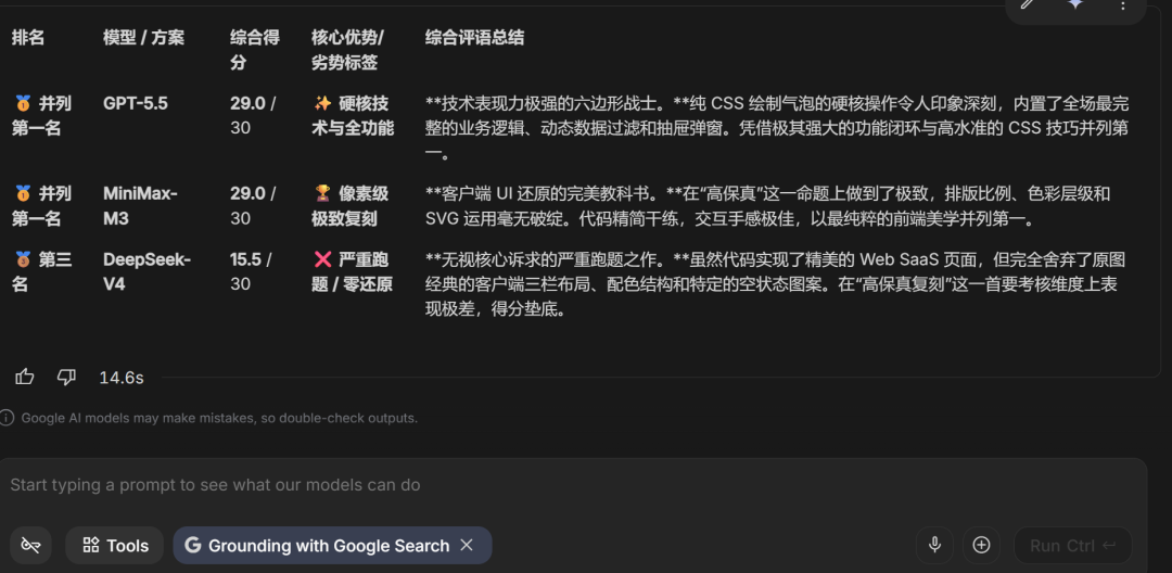 实测最新 MiniMax-M3，对比 GPT-5.5，DeepSeek-V4，结果出人意料！