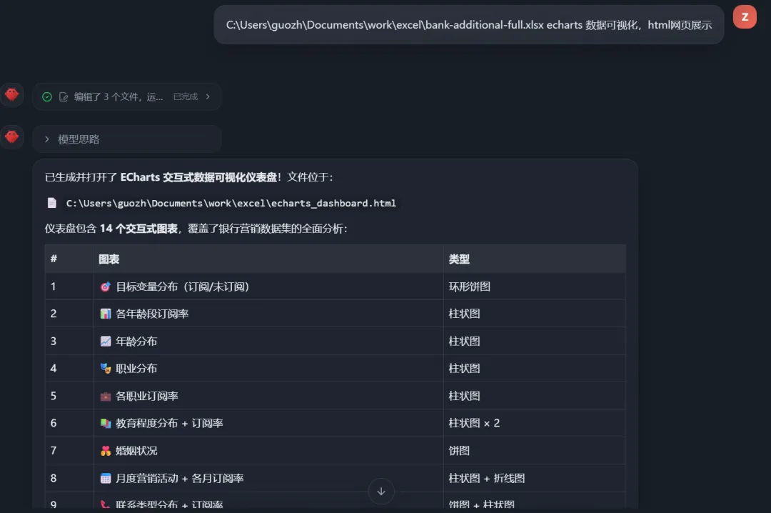 终于找到养虾免费Token,一直有,更好用!
