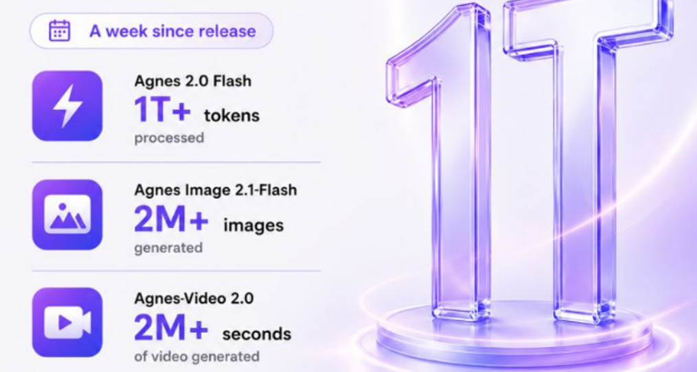 终于找到养虾免费Token,一直有,更好用!