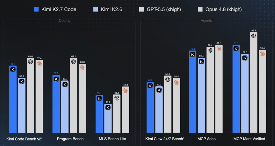 最新GLM-5.2，Kimi 2.7，Claude Opus 4.8 对比实测，结果离谱！