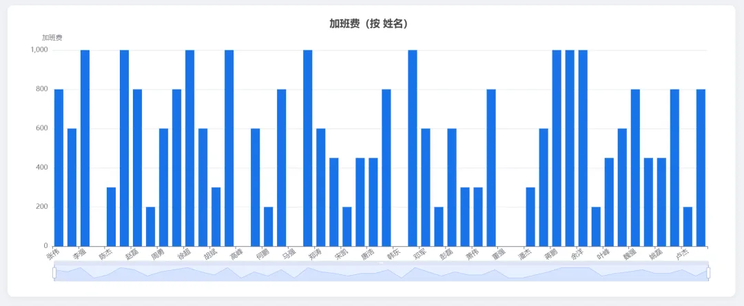 最新GLM-5.2，Kimi 2.7，Claude Opus 4.8 对比实测，结果离谱！