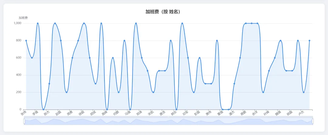 最新GLM-5.2，Kimi 2.7，Claude Opus 4.8 对比实测，结果离谱！