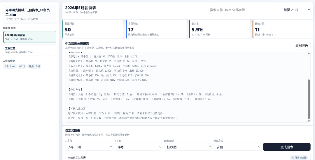 最新Doubao-Seed-2.1，DeepSeek-V4，GPT5.5 对比实测，结果出人意料！