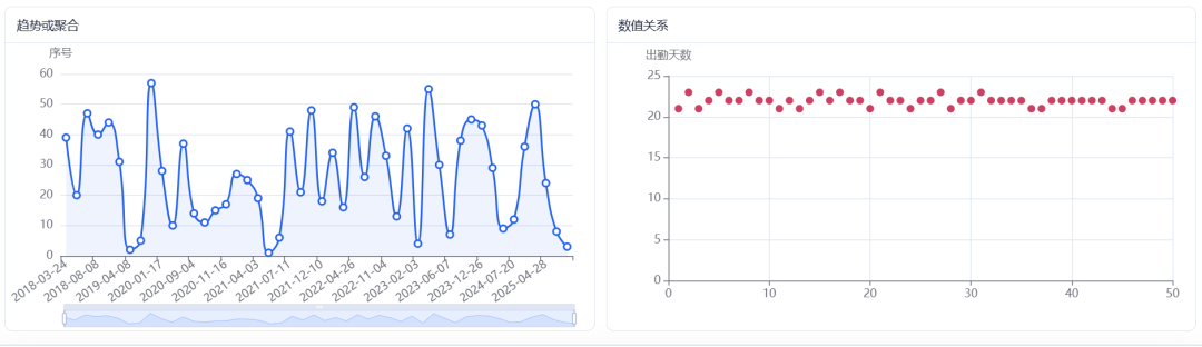 最新Doubao-Seed-2.1，DeepSeek-V4，GPT5.5 对比实测，结果出人意料！