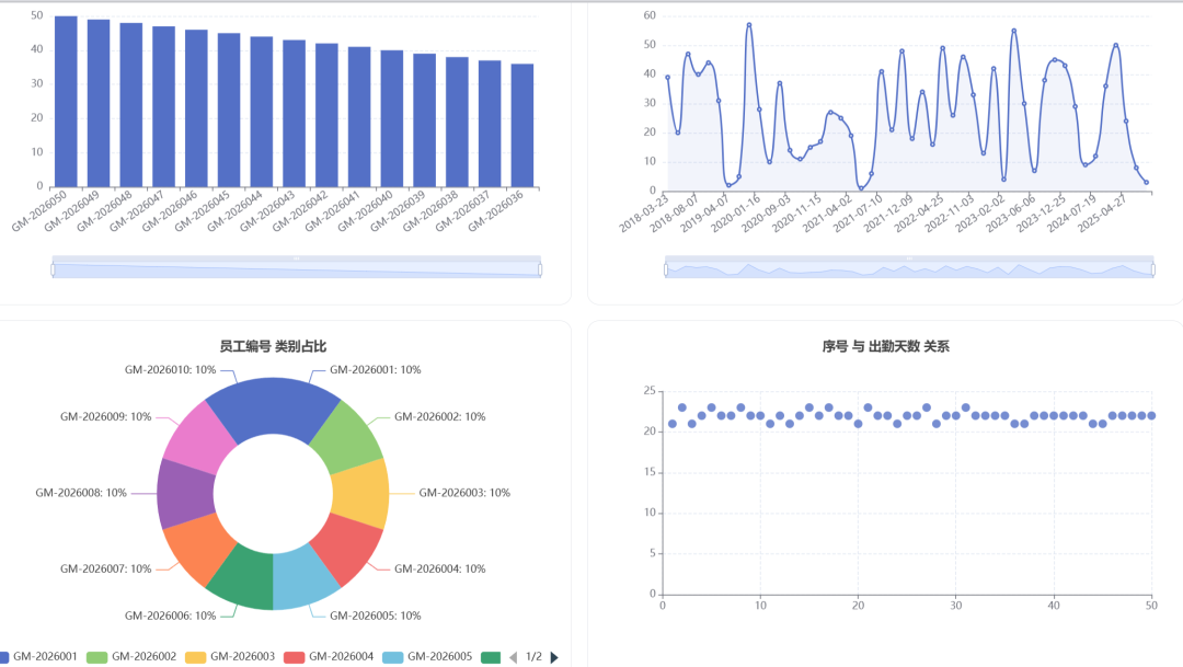 最新Doubao-Seed-2.1，DeepSeek-V4，GPT5.5 对比实测，结果出人意料！