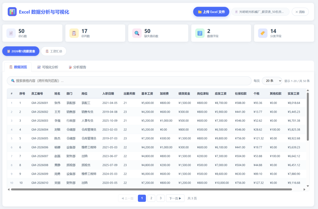 最新Doubao-Seed-2.1，DeepSeek-V4，GPT5.5 对比实测，结果出人意料！