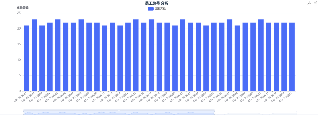 最新Doubao-Seed-2.1，DeepSeek-V4，GPT5.5 对比实测，结果出人意料！