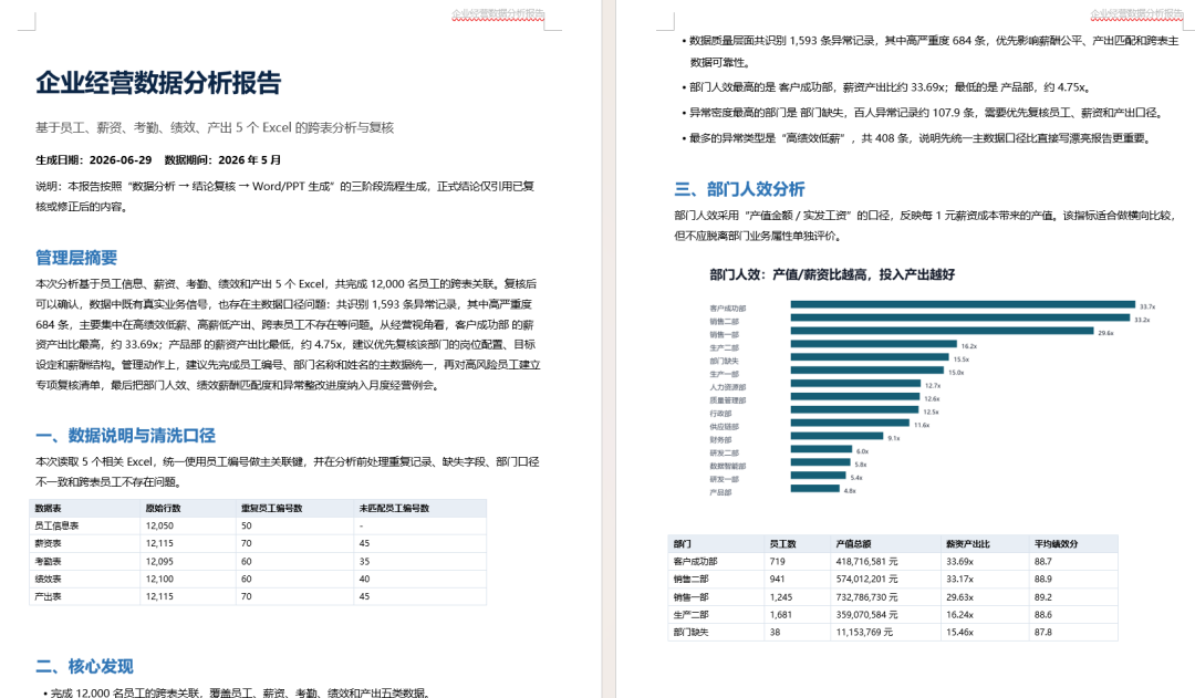 龙虾多 Agent 接力干活,我实测了一套复杂办公任务