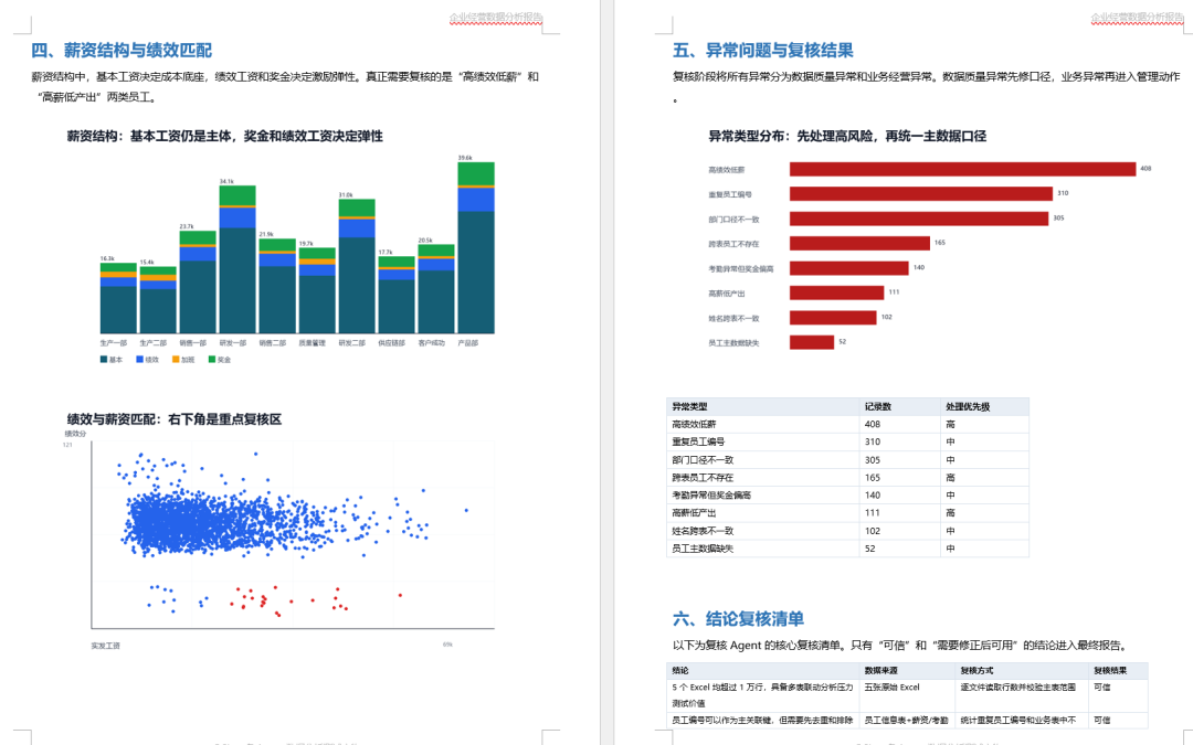 龙虾多 Agent 接力干活,我实测了一套复杂办公任务
