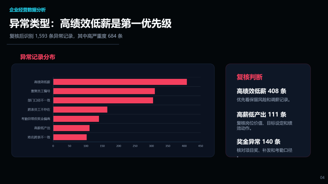 龙虾多 Agent 接力干活,我实测了一套复杂办公任务