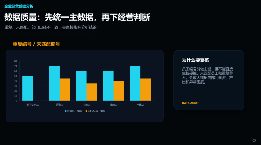 龙虾多 Agent 接力干活,我实测了一套复杂办公任务