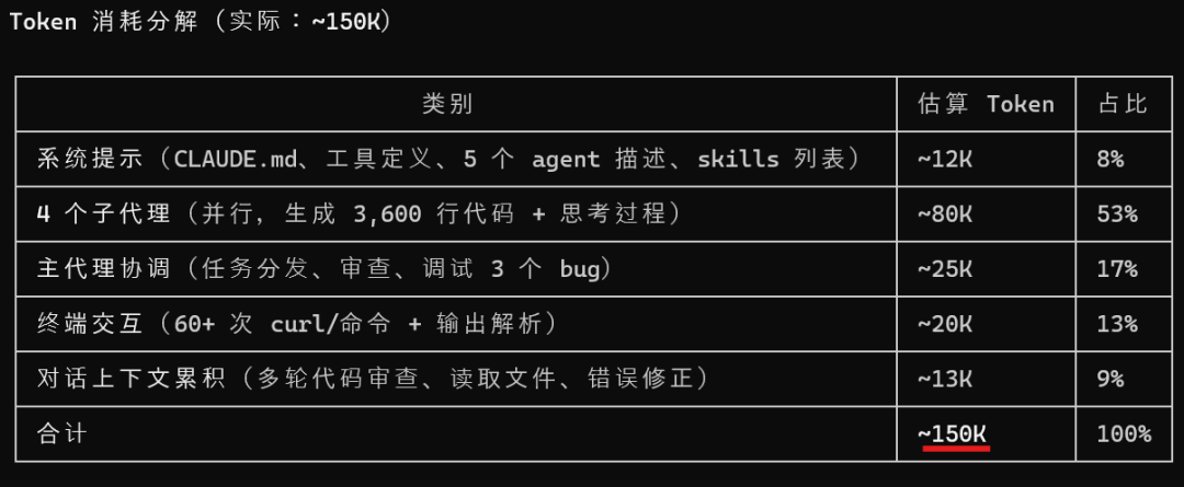 Claude Code + LongCat-2.0,一句话就做了个完整网站,实测丝滑!