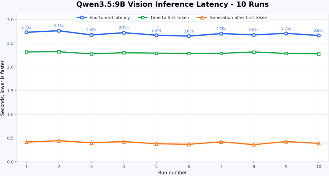 Qwen3.5 9B + Hermes,这可能是本地电脑玩Agent最好的组合!