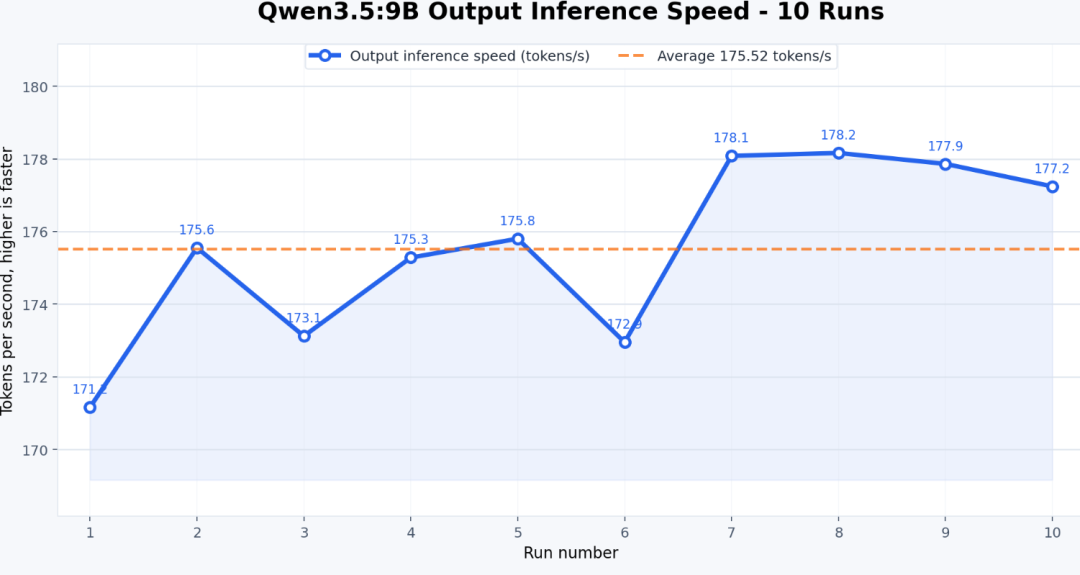 Qwen3.5 9B + Hermes,这可能是本地电脑玩Agent最好的组合!