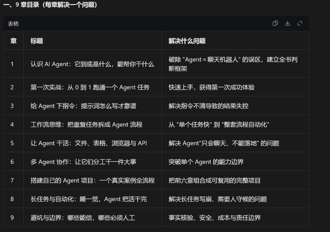 睡前给豆包Agent安排写一本书,第二天醒来写好了!