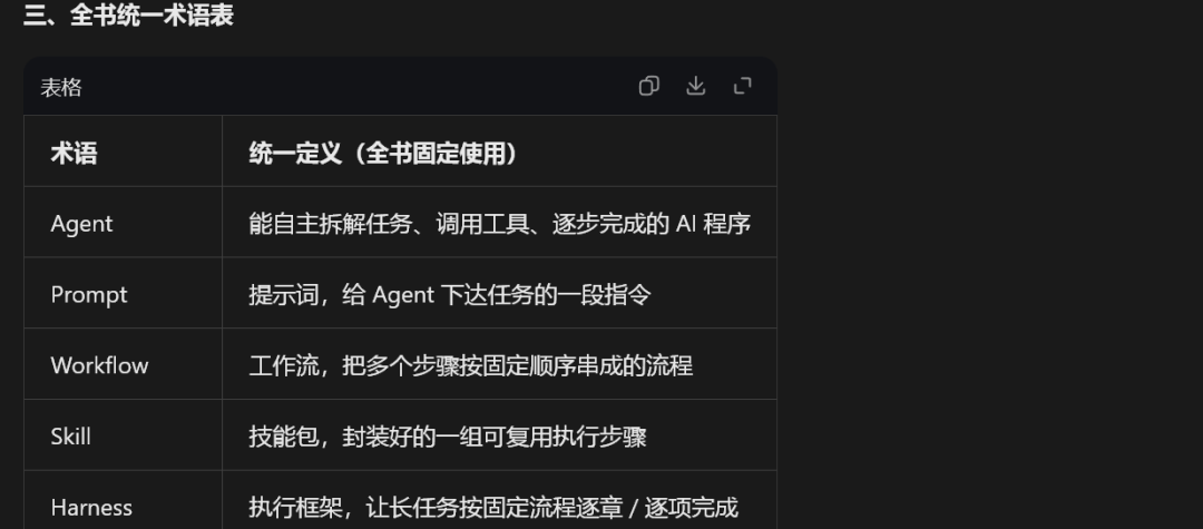 睡前给豆包Agent安排写一本书,第二天醒来写好了!