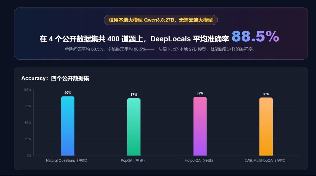 终于找到一个能学习电脑上万文件的 AI,真的太丝滑了!
