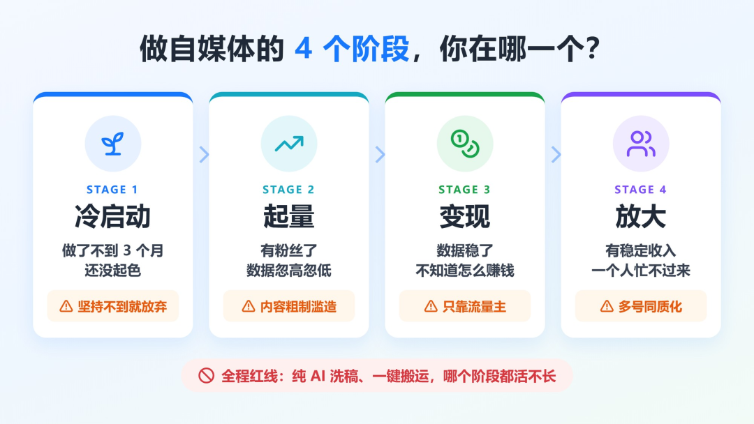 我让豆包读完 150 篇自媒体文章,蒸馏出了一个自媒体军师 Skill(技能),真的太好用了!