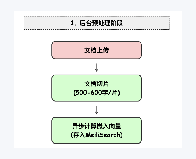 DeepSeek接入个人知识库