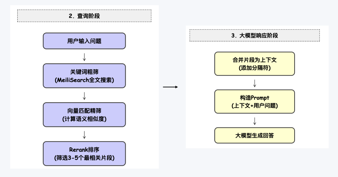DeepSeek接入个人知识库