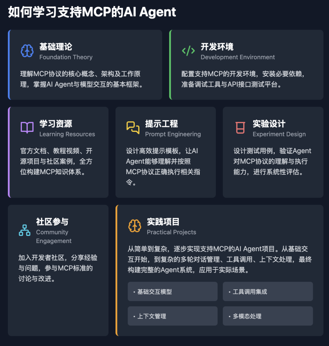 Gemini-2.5-pro-preview最强版测评