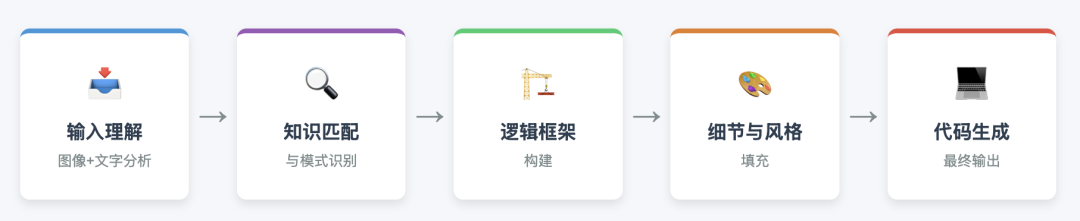 Gemini-2.5-pro-preview最强版测评