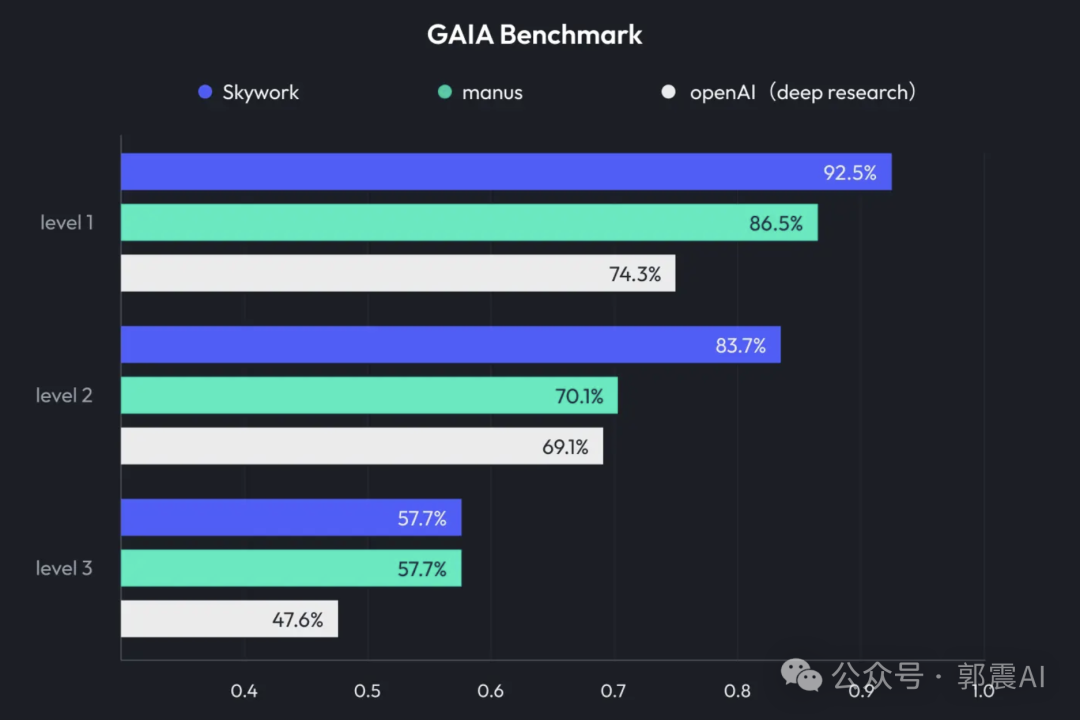 天工超级智能体 Skywork super Agent
