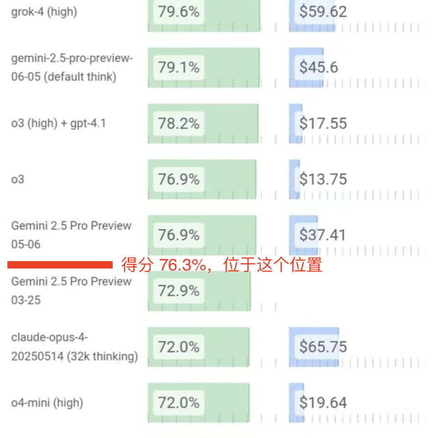 DeepSeek-V3.1发布，具备智能体能力的大模型